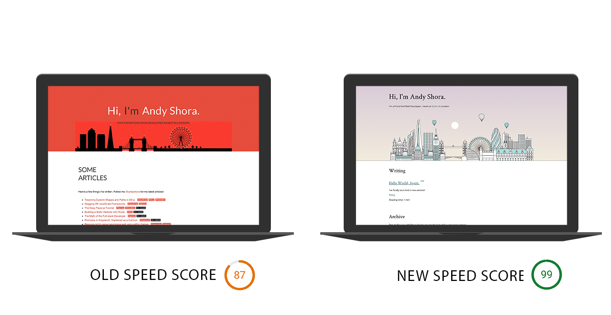 Page Speed Score Comparison