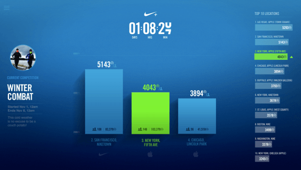 Nike Fuelband App for Apple Employees
