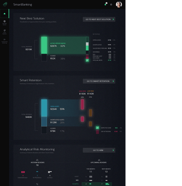 Smart Banking Dashboards