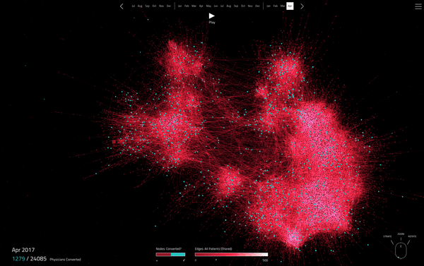 Visualising Physicians