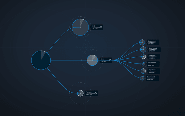 SVG Radial Graphs