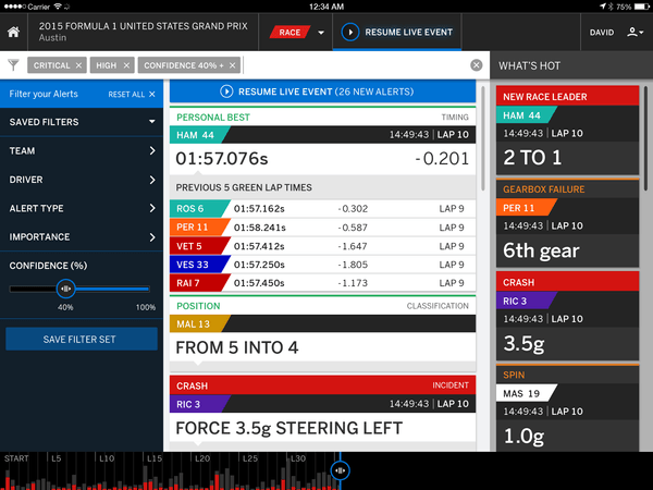 F1 Dashboard