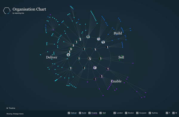 SVG Radial Graphs