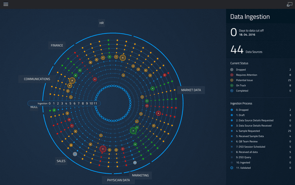 Visualising the Data Science Process