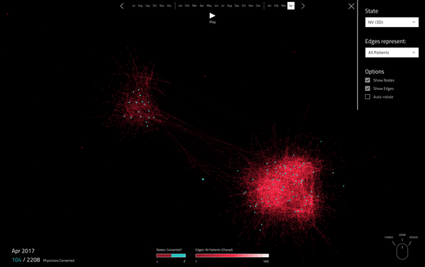 Visualising Physicians