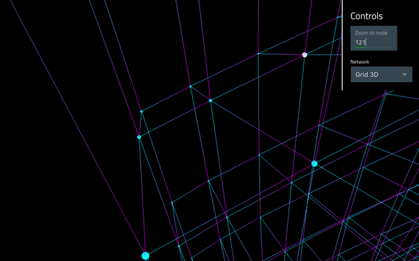 Visualising Physicians