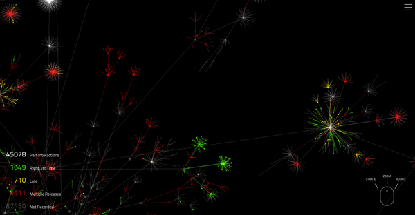 Visualising Car Parts