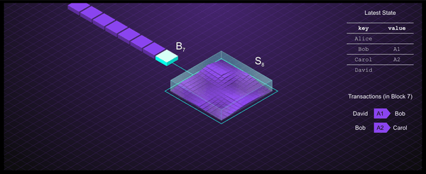 Visualising Blockchain