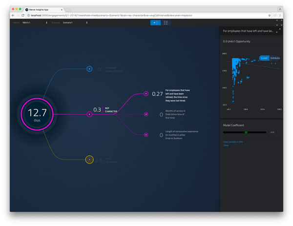 Visualising the Data Science Process