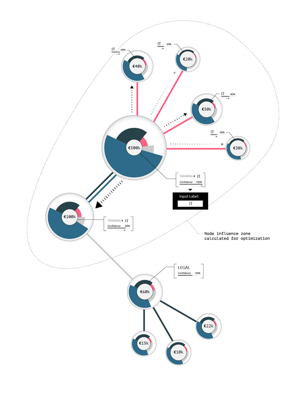 Patent for AI Financial Algorithm