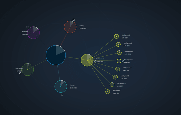 SVG Radial Graphs