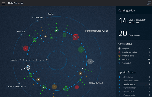 Visualising the Data Science Process