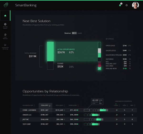 Smart Banking Dashboards