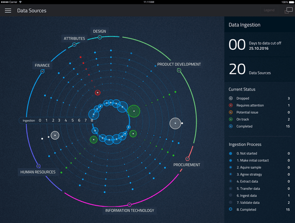 Visualising the Data Science Process